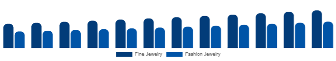 Global Diamond Jewelry Market Jewelry Type 2025-2033