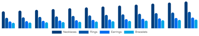 Global Diamond Jewelry Market Product 2025-2033
