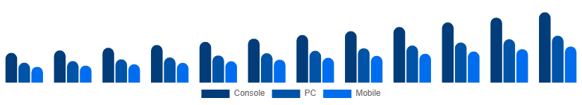 Global Digital Games Market Platform 2025-2033