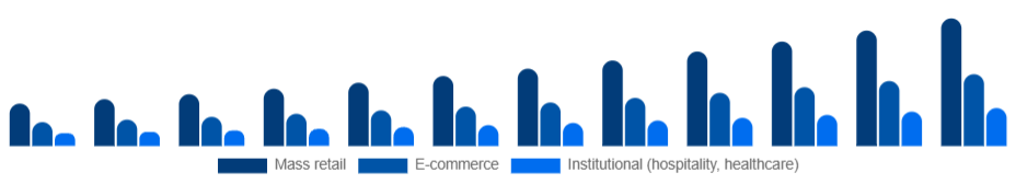 Global Eco-Friendly Cleaning Products Market Channel 2025-2033