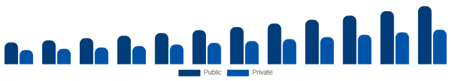 Global Elderly Care Market End User 2025-2033