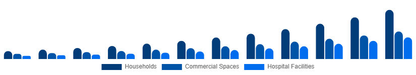 Global Electric Mop Market End-user 2025-2033