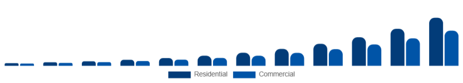 Global Electric Vehicle Charger Market Application 2025-2033