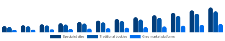 Global Esports Betting Market Platform 2025-2033