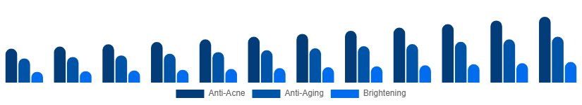 Global Face Wash Market Function 2025-2033
