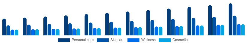 Global Facial and Body Care Market Application 2025-2033