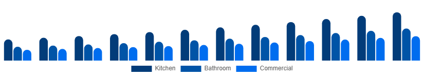 Global Faucet Market Type 2025-2033