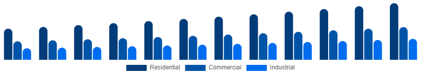 Global Fire Safety Equipment Market Application 2025-2033