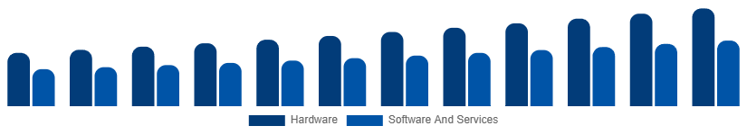 Global Fire Safety Equipment Market Component 2025-2033