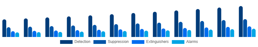 Global Fire Safety Equipment Market Solution 2025-2033