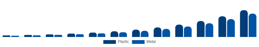 Global Flexible Display Market Substrate 2025-2033