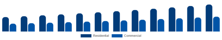 Global Floor Cleaning Equipment Market Application 2025-2033