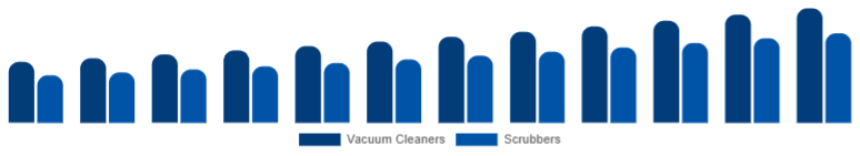 Global Floor Cleaning Equipment Market Product 2025-2033