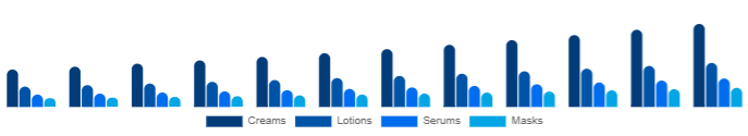Global Functional Cosmetics Market Form 2025-2033