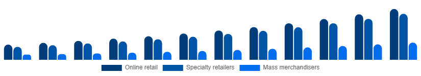 Global Gaming Gadgets Market Distribution Channel 2025-2033