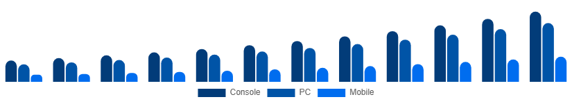 Global Gaming Gadgets Market Platform 2025-2033