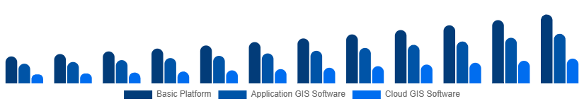Global Geographic Information System Market Type 2025-2033