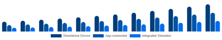 Global Golf Launch Monitor Market Connectivity 2025-2033