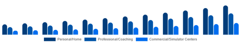 Global Golf Launch Monitor Market Use Case 2025-2033