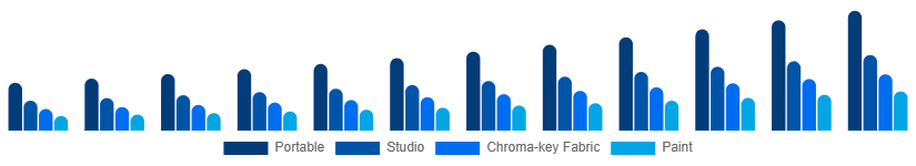 Global Green Screen Production Kit Market Kit Type 2025-2033