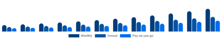 Global Gym Membership Market Membership Model 2025-2033