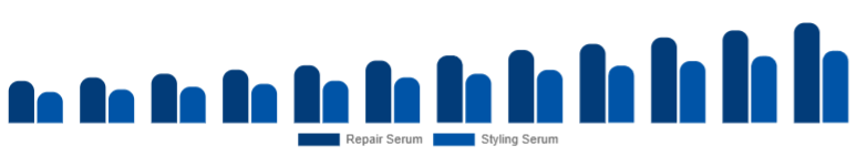 Global Hair Serum Market Type 2025-2033