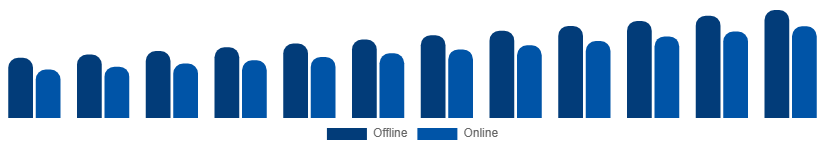 Global Hand Cream Market Distribution 2025-2033