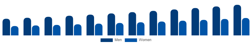 Global Hand Cream Market End User 2025-2033