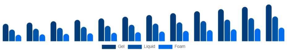Global Hand Sanitizer Market Packaging 2025-2033