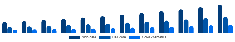 Global Herbal Beauty Products Market Category 2025-2033