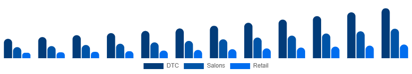 Global Herbal Beauty Products Market Channel 2025-2033