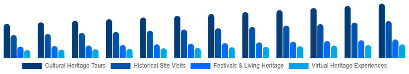 Global Heritage Tourism Market Type 2025-2033