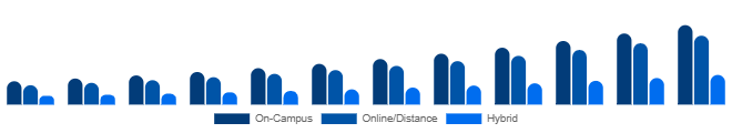 Global Higher Education Market Delivery Mode 2025-2033