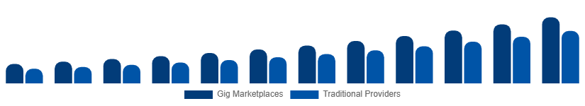 Global Home Services Market Delivery Model 2025-2033