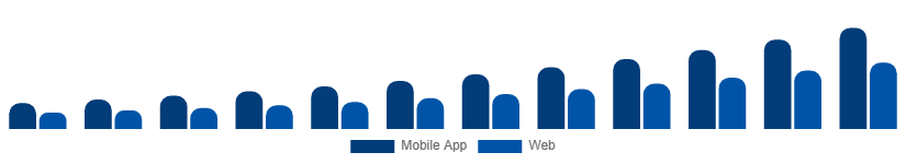 Global Hyperlocal Services Market Platform 2025-2033