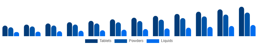 Global Immunity Health Supplements Market Route 2025-2033