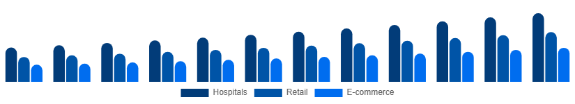 Global Incontinence Products Market Distribution 2025-2033