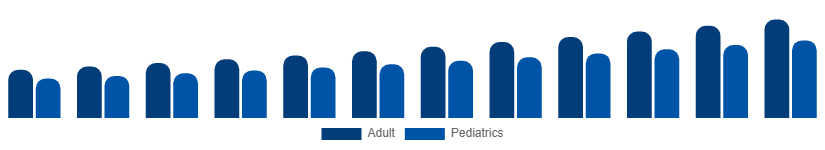 Global Incontinence Products Market End-user 2025-2033