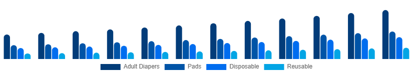 Global Incontinence Products Market Product 2025-2033