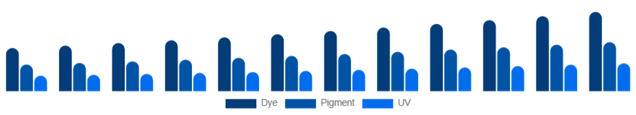 Global Inkjet Printers Market Ink Type 2025-2033
