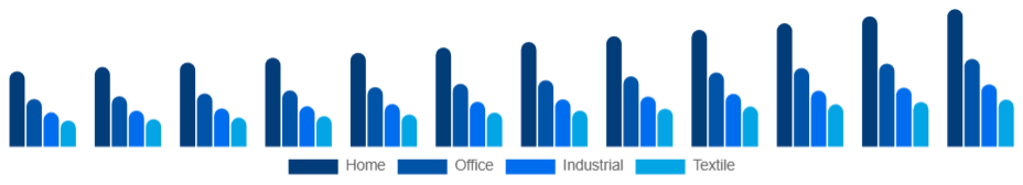 Global Inkjet Printers Market Type 2025-2033