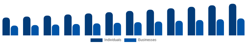 Global Interior Design Services Market End-user 2025-2033