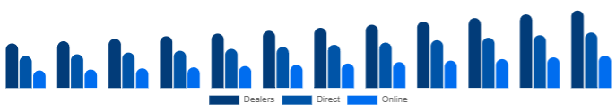Global K-12 Furniture Market Channel 2025-2033