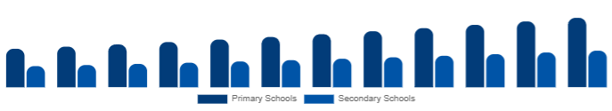 Global K-12 Furniture Market End-user 2025-2033