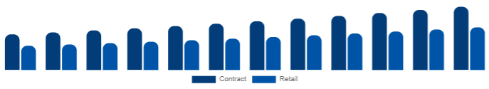 Global K-12 Furniture Market Procurement 2025-2033