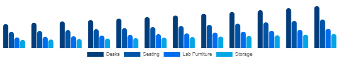 Global K-12 Furniture Market Product 2025-2033