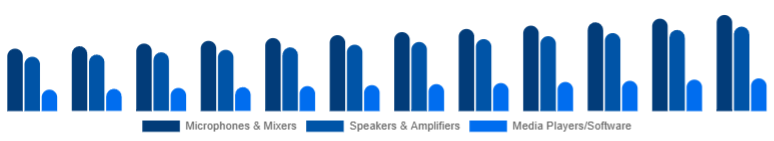 Global Karaoke System Market Component 2025-2033