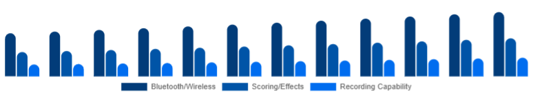 Global Karaoke System Market Feature Set 2025-2033