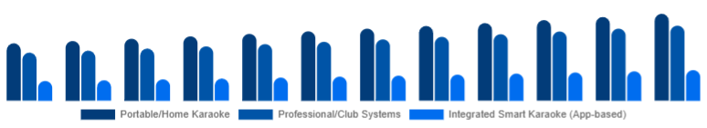 Global Karaoke System Market Product Type 2025-2033
