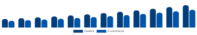 Global Keyboard Synthesizers Market Channel 2025-2033